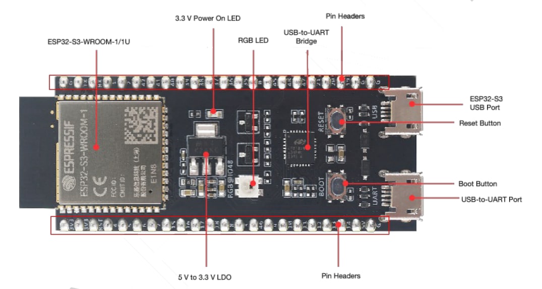Espressif Systems ESP32-S3开发套件